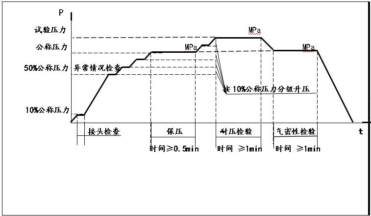 階段性水壓測(cè)試試驗(yàn)機(jī)-水壓試驗(yàn)