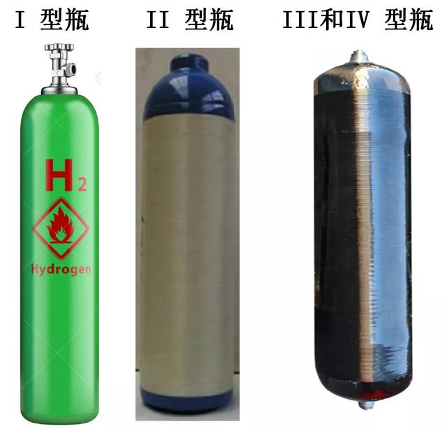 氫氣瓶的分類與壓力等級！